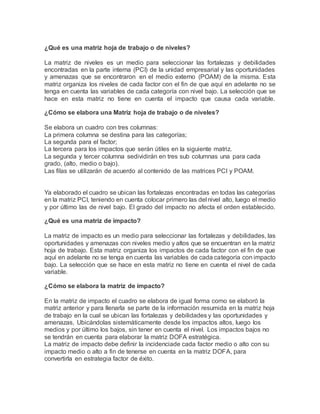 ¿Qué es una matriz hoja de trabajo o de niveles?
La matriz de niveles es un medio para seleccionar las fortalezas y debilidades
encontradas en la parte interna (PCI) de la unidad empresarial y las oportunidades
y amenazas que se encontraron en el medio externo (POAM) de la misma. Esta
matriz organiza los niveles de cada factor con el fin de que aquí en adelante no se
tenga en cuenta las variables de cada categoría con nivel bajo. La selección que se
hace en esta matriz no tiene en cuenta el impacto que causa cada variable.
¿Cómo se elabora una Matriz hoja de trabajo o de niveles?
Se elabora un cuadro con tres columnas:
La primera columna se destina para las categorías;
La segunda para el factor;
La tercera para los impactos que serán útiles en la siguiente matriz.
La segunda y tercer columna sedividirán en tres sub columnas una para cada
grado, (alto, medio o bajo).
Las filas se utilizarán de acuerdo al contenido de las matrices PCI y POAM.
Ya elaborado el cuadro se ubican las fortalezas encontradas en todas las categorías
en la matriz PCI, teniendo en cuenta colocar primero las del nivel alto, luego el medio
y por último las de nivel bajo. El grado del impacto no afecta el orden establecido.
¿Qué es una matriz de impacto?
La matriz de impacto es un medio para seleccionar las fortalezas y debilidades, las
oportunidades y amenazas con niveles medio y altos que se encuentran en la matriz
hoja de trabajo. Esta matriz organiza los impactos de cada factor con el fin de que
aquí en adelante no se tenga en cuenta las variables de cada categoría con impacto
bajo. La selección que se hace en esta matriz no tiene en cuenta el nivel de cada
variable.
¿Cómo se elabora la matriz de impacto?
En la matriz de impacto el cuadro se elabora de igual forma como se elaboró la
matriz anterior y para llenarla se parte de la información resumida en la matriz hoja
de trabajo en la cual se ubican las fortalezas y debilidades y las oportunidades y
amenazas, Ubicándolas sistemáticamente desde los impactos altos, luego los
medios y por último los bajos, sin tener en cuenta el nivel. Los impactos bajos no
se tendrán en cuenta para elaborar la matriz DOFA estratégica.
La matriz de impacto debe definir la incidenciade cada factor medio o alto con su
impacto medio o alto a fin de tenerse en cuenta en la matriz DOFA, para
convertirla en estrategia factor de éxito.
 
