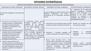 A PARTIR DE ESTE MOMENTO UNA EMPRESA PUEDE ANALIZAR LAS SIGUIENTES OPCIONES ESTRATÉGICAS
CRECIMIENTO VECTORIAL HORIZONTAL CRECIMIENTO VECTORIAL VERTICAL CRECIMIENTO VECTORIAL COMBINADO VECTOR ESTRATÉGICO COMBINADO
Las opciones estratégicas en esta alternativa
serían:
El crecimiento vertical supone
estrategias dirigidas hacia la
ampliación de los mercados,
buscando nuevos segmentos tanto
en el nivel nacional, como
internacional. Por tanto,
supone estrategias de penetración
en los mercados, ingeniería de
imagen y por ende, énfasis en la
comercialización y en la publicidad,
en esta estrategia la investigación
de mercado es fundamental
En esta estrategias es posible escoger entre las
diferentes posibilidades que ofrece la
combinación de los crecimientos horizontal y
vertical
La integración de las diferentes
opciones estratégicas permitirá
definir el vector estratégico de la
compañía y, por tanto, poder
establecer los proyectos y las
estrategias que conduzcan a la
materialización del vector
 Permanecer en el mercado actual con
productos actuales. Para ello tendrá
que diseñar fundamentalmente
estrategias de consolidación en los
mercados actuales.
 Permanecer en los mercados actuales con los
productos actuales (crecimiento horizontal)
 Penetrar los mercados de hoy
con productos actuales
 Extenderse a mercados ampliados con
productos mejorados (crecimiento vertical)
 Ampliarse a mercados
extendidos con productos
mejorados
 Rediseñar productos para los actuales
mercados: esta es una estrategia de
desarrollo horizontal que implica
actividades de innovación en el
desarrollo de productos, unida a
estrategias de penetración.
 Buscar nuevos mercados tanto a nivel
nacional como internacional con productos
nuevos (crecimiento vectorial combinado).
Aquí la compañía busca todas las opciones y
combinará estrategias que exigen
penetración de mercados, investigación y
desarrollo (I+D)
 Penetrar nuevos mercados
nacionales e internacionales con
productos nuevos
 Diseñar nuevos productos para
mercados actuales: esta es igualmente
una estrategia de desarrollo horizontal
que exige investigación y desarrollo de
productos, al igual que estrategias de
penetración.
OPCIONES ESTRATÉGICAS
 