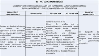 ESTRATEGIAS DEFENSIVAS
LAS ESTRATEGIAS DEFENSIVAS SE APLICAN EN UNA EMPRESA PARA ANTICIPAR LOS PROBLEMAS Y
EVITAR LAS CATÁSTROFES QUE PUEDAN AFECTAR A UNA ORGANIZACIÓN
REDUCCIÓN O
ENNICHAMIENTO:
DESINVERSIÓN LIQUIDACIÓN RECUPERACIÓN
ALIANZAS
ESTRATEGICAS
Consiste en disminuir el número
o tamaño de las
operaciones o de las actividades
de una empresa para mejorar su
productividad. esto
ocurre fundamentalmente
cuando una empresa tiene que
reducir costos o personal
para poder mantenerse con
eficiencia y eficacia dentro del
mercado
Cuando una organización
cierra o vende parte de su
operación para
concentrarse en las tareas
básicas derivadas de su
misión. esto ocurre
especialmente
en empresas que entran
en una diversificación sin
dirección
Vender o disponer de los
bienes de una
organización previo a los
trámites legales es
liquidarla.
generalmente, una
empresa recurre a esta
estrategia
cuando su negocio ha
llegado a niveles tales de
ineficiencia que ya no es
posible
recuperar
eficientemente su tarea
empresarial
Este caso se
presenta cuando
una empresa
emplea
estrategias
dirigidas a
suspender el
declive de su
organización y
colocarlas en
condiciones para
que sobreviva y
dé utilidades.
Lla búsqueda de
asociación que permita
alcanzar efectos
sinérgicos. estas alianzas
son generalmente
temporales.
 