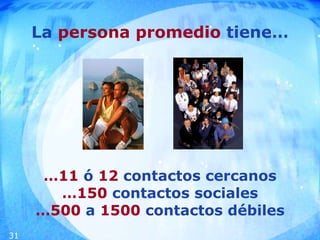 La  persona promedio  tiene… . …11  ó  12  contactos cercanos …150  contactos sociales …500  a  1500  contactos débiles 