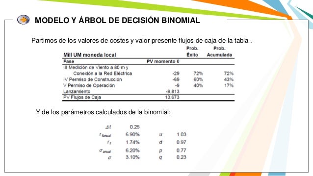 Árbol binomial de opción binaria
