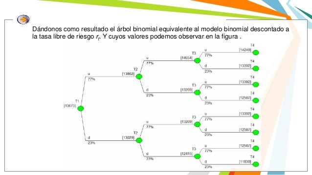 Árbol binomial de opción binaria