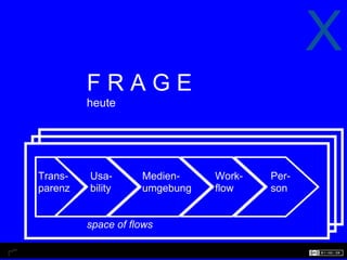 X
         FRAGE
         heute




Trans-   Usa-       Medien-    Work-   Per-
parenz   bility     umgebung   flow    son


         space of flows
 