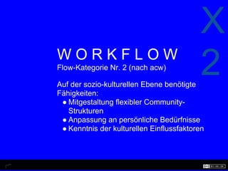X
WORKFLOW
Flow-Kategorie Nr. 2 (nach acw)

Auf der sozio-kulturellen Ebene benötigte
                                           2
Fähigkeiten:
 ● Mitgestaltung flexibler Community-
   Strukturen
 ● Anpassung an persönliche Bedürfnisse
 ● Kenntnis der kulturellen Einflussfaktoren
 