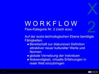 X
WORKFLOW
Flow-Kategorie Nr. 2 (nach acw)
                                        2
Auf der sozio-technologischen Ebene benötigte
Fähigkeiten:
 ● Bereitschaft zur diskursiven Definition
   attraktiver neuer kultureller Werte und
   Normen
 ● globale Vernetzung der Individuen
 ● Notwendigkeit, virtuelle Erfahrungen in
   reale Welt einzubringen
 