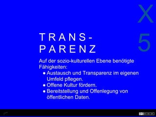 X
TRANS-
PARENZ                                  5
Auf der sozio-kulturellen Ebene benötigte
Fähigkeiten:
 ● Austausch und Transparenz im eigenen
   Umfeld pflegen.
 ● Offene Kultur fördern.
 ● Bereitstellung und Offenlegung von
   öffentlichen Daten.
 