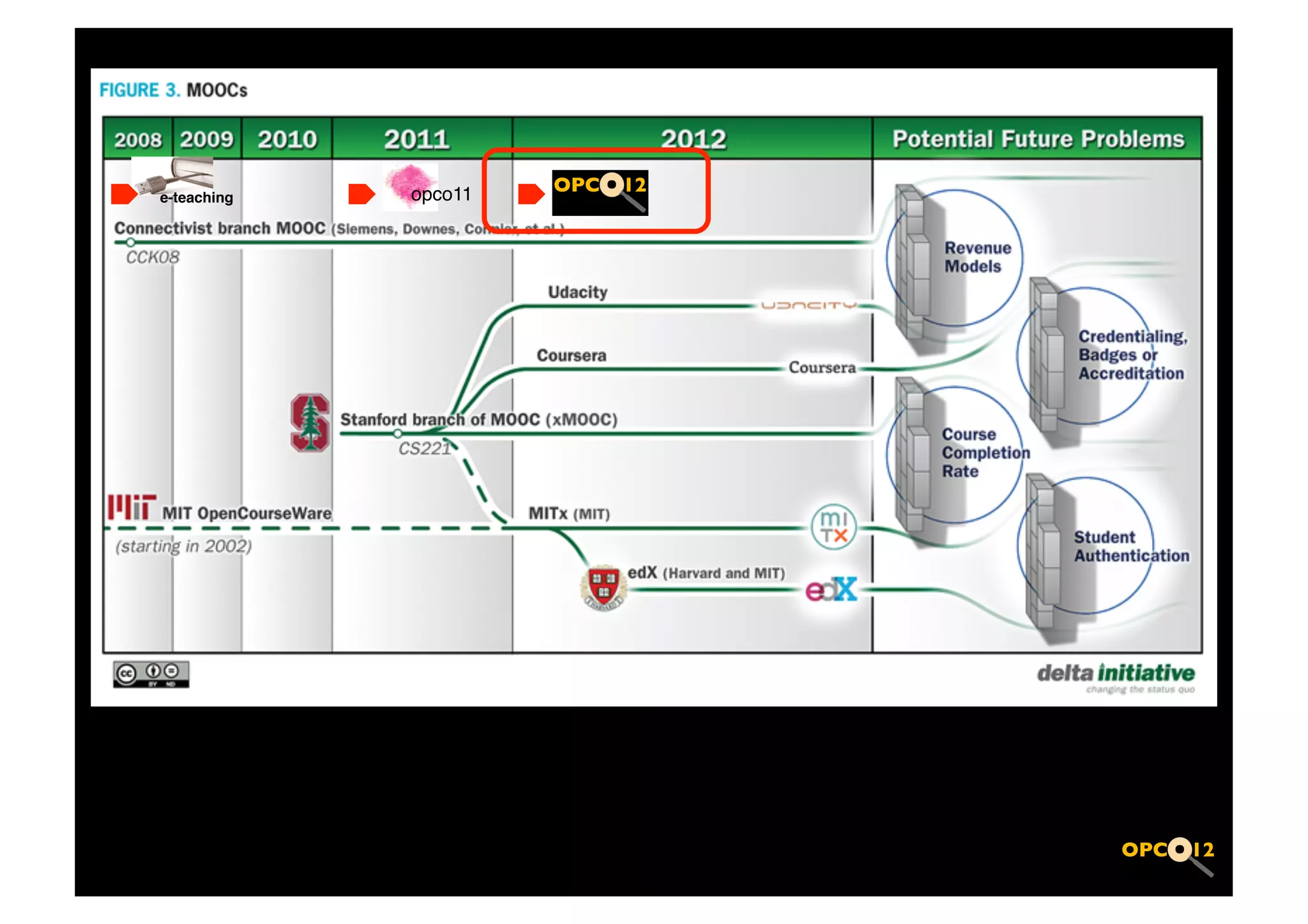 e-teaching   opco11!
 