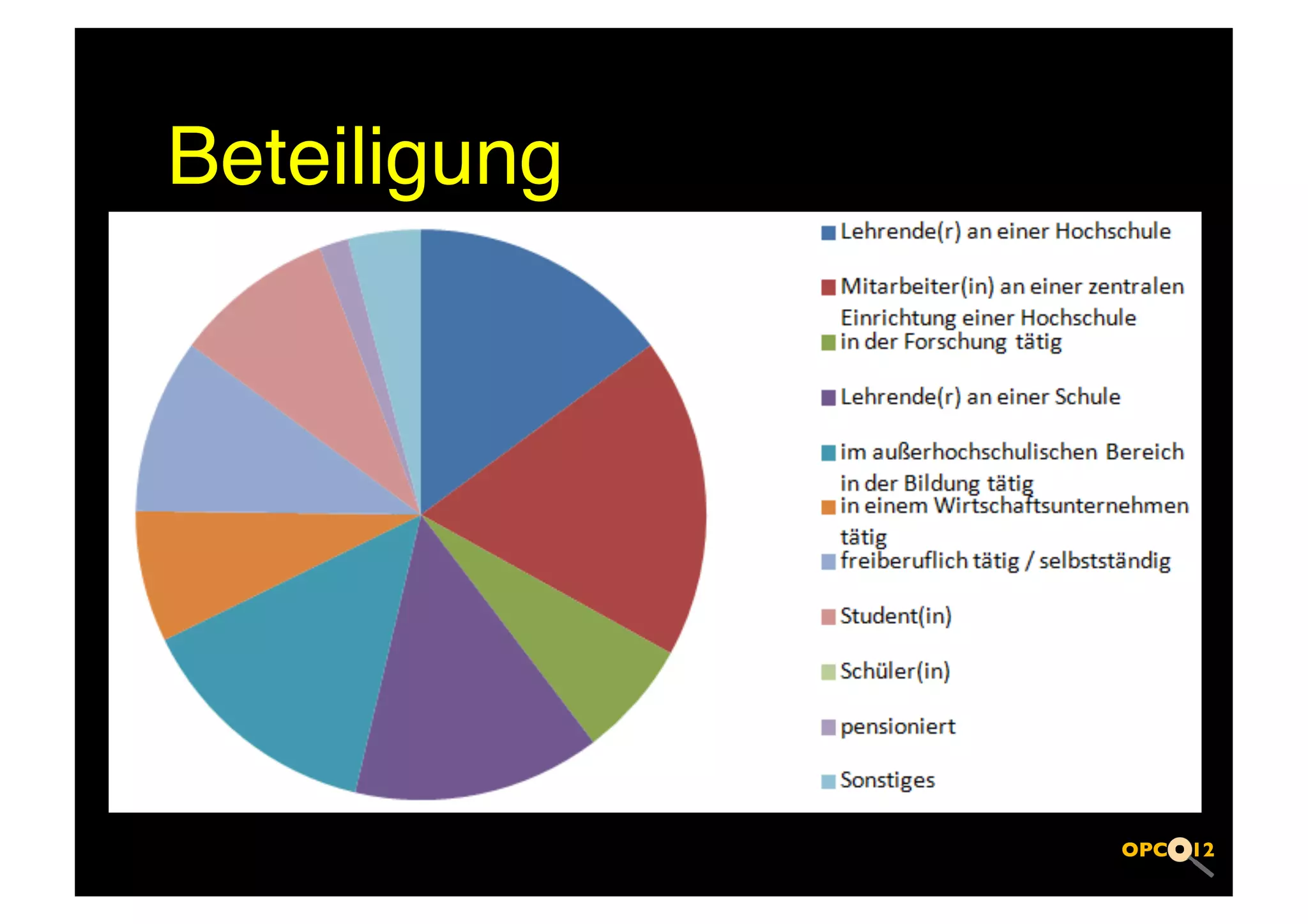 Beteiligung!
 
