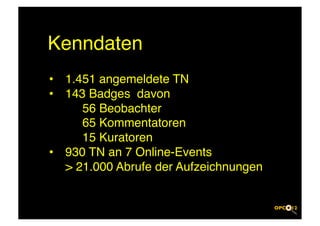 Kenndaten!
•  1.451 angemeldete TN!
•  143 Badges davon 
      56 Beobachter  
      65 Kommentatoren 
      15 Kuratoren!
•  930 TN an 7 Online-Events 
    21.000 Abrufe der Aufzeichnungen!
 