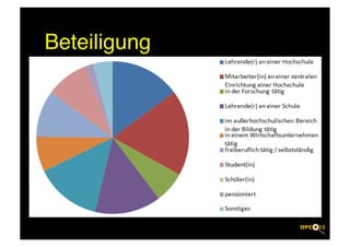 Beteiligung!
 