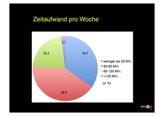 Zeitaufwand pro Woche	



             2,1	



   22,2	

             34,7	





                                 (in %)	


             40,9	

 