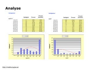 Analyse




                         !   !



http://mathe.tugraz.at
 
