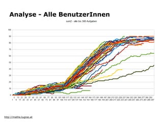 Analyse - Alle BenutzerInnen




                                  !


http://mathe.tugraz.at
 