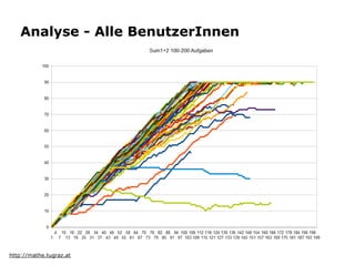 Analyse - Alle BenutzerInnen




                                  !
http://mathe.tugraz.at
 