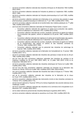 Projet
20
- soit de la convention collective nationale des industries chimiques du 30 décembre 1952 modifiée
(IDCC 0044),
- soit de la convention collective nationale de l’industrie du pétrole du 3 septembre 1985, modifiée
(IDCC 1388),
- soit de la convention collective nationale de l’industrie pharmaceutique du 6 avril 1956, modifiée
(IDCC 0176),
- soit de la convention collective nationale de la fabrication et du commerce des produits à usage
pharmaceutique, parapharmaceutique et vétérinaire du 1
er
juin 1989, modifiée (IDCC 1555),
- soit de la convention collective nationale de la transformation des matières plastiques du 1
er
juillet
1960, modifiée (IDCC 0292),
- soit d’une des conventions collectives nationales de l’Intersecteur Papier Carton, à savoir :
o Convention collective nationale des ingénieurs et cadres de la production des papiers,
cartons et celluloses du 4 décembre 1972, modifiée (IDCC 0700),
o Convention collective nationale des ouvriers, employés, techniciens et agents de maîtrise
de la production des papiers, cartons et celluloses du 20 janvier 1988, modifiée (IDCC
1492),
o Convention collective nationale des ingénieurs et cadres de la transformation des papiers,
cartons et de la pellicule cellulosique du 21 décembre 1972, modifiée (IDCC 0707),
o Convention collective nationale des ouvriers, employés, techniciens et agents de maîtrise
de la transformation des papiers et cartons et des industries connexes du
16 février 1988, modifiée (IDCC 1495),
o Convention collective nationale pour le personnel des industries de cartonnage du
9 janvier 1969, modifiée (IDCC 0489),
- soit de la convention collective nationale de la fabrication de l’ameublement du 14 janvier 1986,
modifiée (IDCC 1411),
- soit de la convention collective nationale des industries des panneaux à base de bois du 29 juin
1999, modifiée (IDCC 2089),
- soit de l’une des trois conventions collectives nationales des industries de carrières et de
matériaux modifiées du 22 avril 1955 (IDCC 0087), du 12 juillet 1955 (IDCC 0135) et du
6 décembre 1956 (IDCC 0211),
- soit de la convention collective nationale des industries céramiques de France du 6 juillet 1989,
modifiée (IDCC 1558),
- soit de l’une des trois conventions collectives nationales de l’industrie de la fabrication des
ciments du 2 février 1976 et du 5 juillet 1963, modifiées (IDCC 0363, 0832 et 0833),
- soit, de la convention collective nationale des industries des tuiles et briques du 17 février 1982,
modifiée (IDCC 1170),
- soit de la convention collective nationale des industries de la fabrication de la chaux
du 15 juin 1970, modifiée (IDCC 3151),
- soit de la convention collective nationale des instruments à écrire et des industries connexes du
13 février 1973, modifiée (IDCC 715),
- soit de l’accord national du 16 janvier 1979 sur le champ d’application des accords nationaux de la
métallurgie, modifié,
- soit de la convention collective nationale des industries et du commerce de la récupération du 6
décembre 1971, modifiée (IDCC 0637),
- soit du statut national du personnel des industries électriques et gazières (IDCC 5001),
- soit de la convention collective nationale du caoutchouc du 6 mars 1953, modifiée (IDCC 45).
 