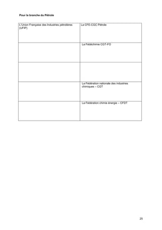 Projet
25
Pour la branche du Pétrole
L’Union Française des Industries pétrolières
(UFIP)
La CFE-CGC Pétrole
La Fédéchimie CGT-FO
La Fédération nationale des industries
chimiques – CGT
La Fédération chimie énergie – CFDT
 