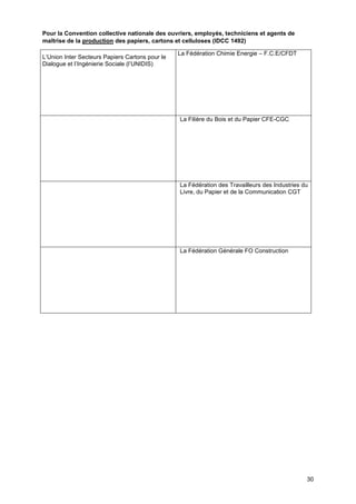 Projet
30
Pour la Convention collective nationale des ouvriers, employés, techniciens et agents de
maîtrise de la production des papiers, cartons et celluloses (IDCC 1492)
L’Union Inter Secteurs Papiers Cartons pour le
Dialogue et l’Ingénierie Sociale (l’UNIDIS)
La Fédération Chimie Energie – F.C.E/CFDT
La Filière du Bois et du Papier CFE-CGC
La Fédération des Travailleurs des Industries du
Livre, du Papier et de la Communication CGT
La Fédération Générale FO Construction
 