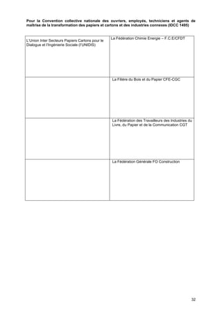 Projet
32
Pour la Convention collective nationale des ouvriers, employés, techniciens et agents de
maîtrise de la transformation des papiers et cartons et des industries connexes (IDCC 1495)
L’Union Inter Secteurs Papiers Cartons pour le
Dialogue et l’Ingénierie Sociale (l’UNIDIS)
La Fédération Chimie Energie – F.C.E/CFDT
La Filière du Bois et du Papier CFE-CGC
La Fédération des Travailleurs des Industries du
Livre, du Papier et de la Communication CGT
La Fédération Générale FO Construction
 