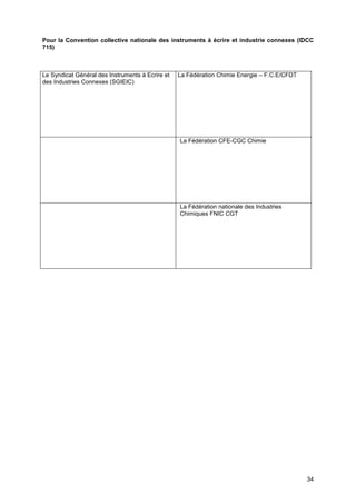 Projet
34
Pour la Convention collective nationale des instruments à écrire et industrie connexes (IDCC
715)
Le Syndicat Général des Instruments à Ecrire et
des Industries Connexes (SGIEIC)
La Fédération Chimie Energie – F.C.E/CFDT
La Fédération CFE-CGC Chimie
La Fédération nationale des Industries
Chimiques FNIC CGT
 