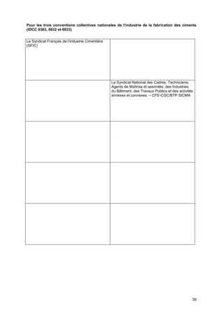 Projet
39
Pour les trois conventions collectives nationales de l’industrie de la fabrication des ciments
(IDCC 0363, 0832 et 0833)
Le Syndicat Français de l’Industrie Cimentière
(SFIC)
Le Syndicat National des Cadres, Techniciens,
Agents de Maîtrise et assimilés, des Industries
du Bâtiment, des Travaux Publics et des activités
annexes et connexes. – CFE-CGC/BTP SICMA
 