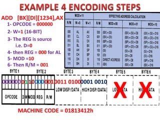 6- Then R/M = 001
0000000110000001
MACHINE CODE = 01813412h
0011 01000001 0010
X X
ADD [BX][DI][1234],AX
1- OPCODE = 000000
2- W=1 (16-BIT)
3- The REG is source
i.e. D=0
4- then REG = 000 for AL
5- MOD =10
D
0
1
REG = code for Source reg
REG = code for Dest. reg
MODE
 