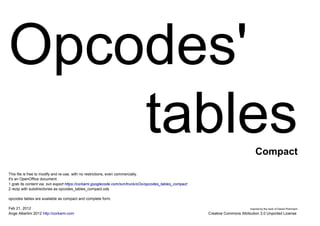 Opcodes'
    tables                                                                                                                           Compact

This file is free to modify and re-use, with no restrictions, even commercially.
it's an OpenOffice document.
1 grab its content via: svn export https://corkami.googlecode.com/svn/trunk/oOo/opcodes_tables_compact
2 rezip with subdirectories as opcodes_tables_compact.ods

opcodes tables are available as compact and complete form.

Feb 21, 2012                                                                                                                     inspired by the work of Daniel Plohmann
Ange Albertini 2012 http://corkami.com                                                                    Creative Commons Attribution 3.0 Unported License
 