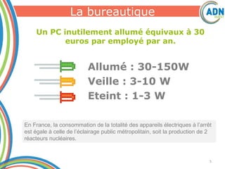 La bureautique
5
Allumé : 30-150W
Veille : 3-10 W
Eteint : 1-3 W
En France, la consommation de la totalité des appareils électriques à l’arrêt
est égale à celle de l’éclairage public métropolitain, soit la production de 2
réacteurs nucléaires.
Un PC inutilement allumé équivaux à 30
euros par employé par an.
 