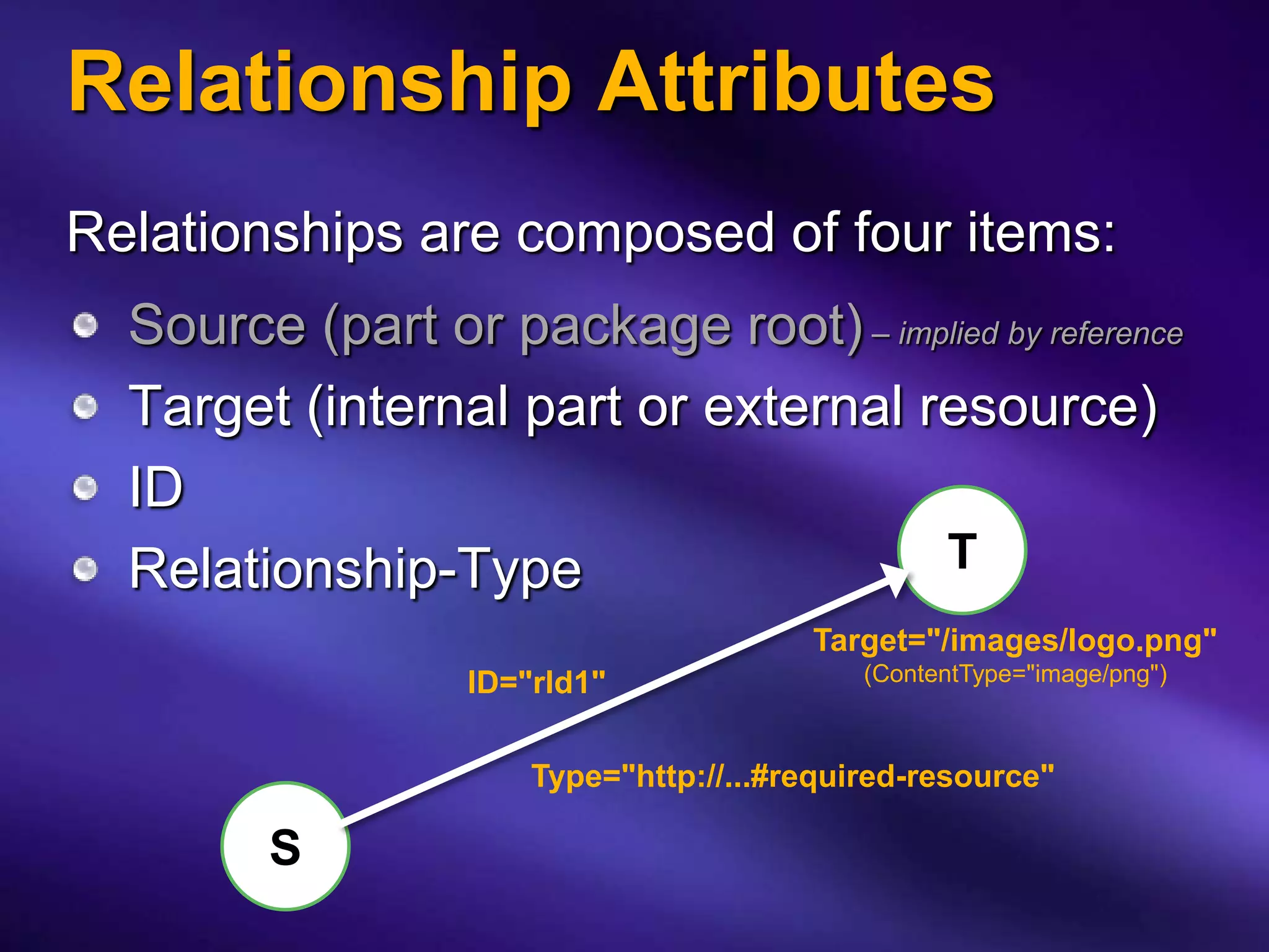 Relationship Attributes
Relationships are composed of four items:
  Source (part or package root) – implied by reference
  Target (internal part or external resource)
  ID
  Relationship-Type                  T
                                        Target="/images/logo.png"
                  ID="rId1"                 (ContentType="image/png")



                      Type="http://...#required-resource"

        S
 