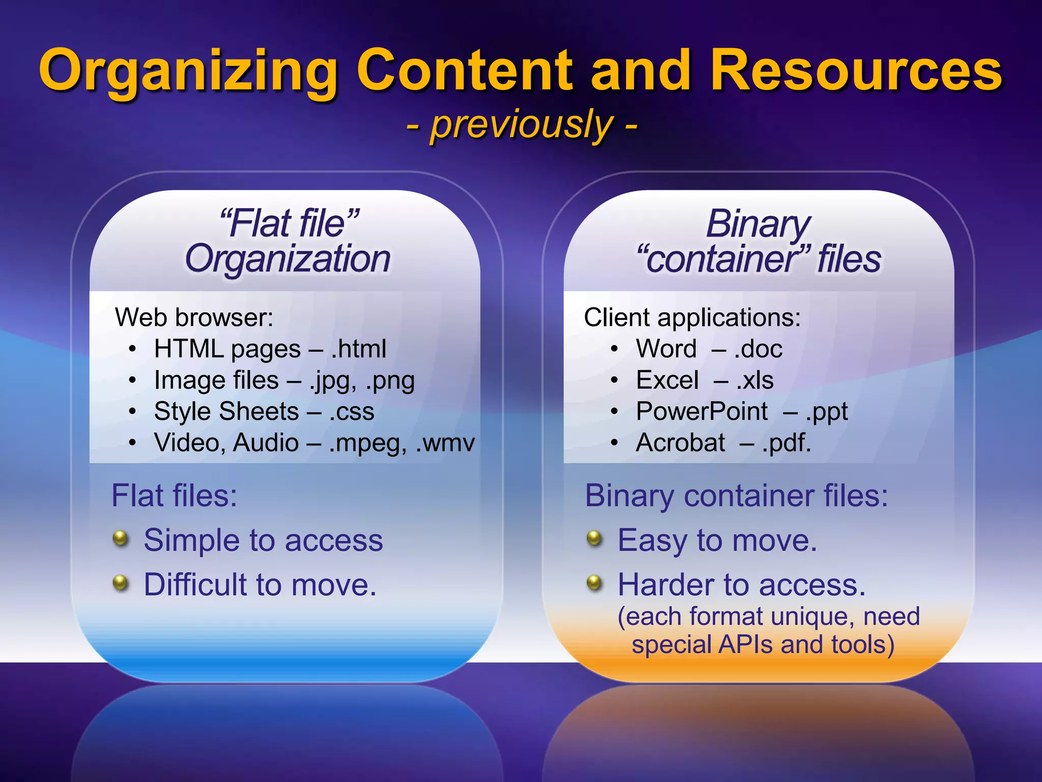 Organizing Content and Resources
                         - previously -

        “Flat file”                       Binary
       Organization                   “container” files
  Web browser:                     Client applications:
   • HTML pages – .html              • Word – .doc
   • Image files – .jpg, .png        • Excel – .xls
   • Style Sheets – .css             • PowerPoint – .ppt
   • Video, Audio – .mpeg, .wmv      • Acrobat – .pdf.

  Flat files:                      Binary container files:
    Simple to access                 Easy to move.
    Difficult to move.               Harder to access.
                                     (each format unique, need
                                      special APIs and tools)
 