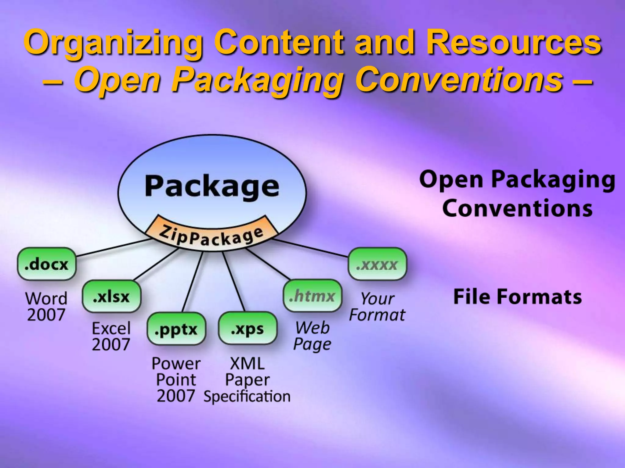 Organizing Content and Resources
 – Open Packaging Conventions –
 