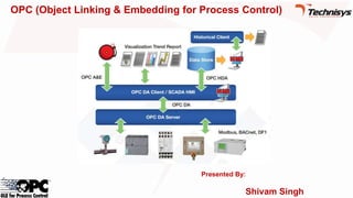 Presented By:
Shivam Singh
OPC (Object Linking & Embedding for Process Control)
 