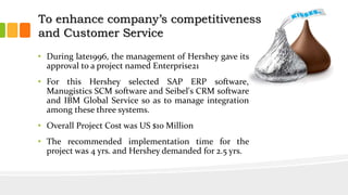To enhance company’s competitiveness
and Customer Service
• During late1996, the management of Hershey gave its
approval to a project named Enterprise21
• For this Hershey selected SAP ERP software,
Manugistics SCM software and Seibel's CRM software
and IBM Global Service so as to manage integration
among these three systems.
• Overall Project Cost was US $10 Million
• The recommended implementation time for the
project was 4 yrs. and Hershey demanded for 2.5 yrs.
 