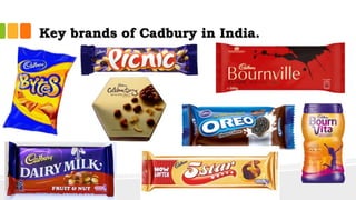 Key brands of Cadbury in India.
 