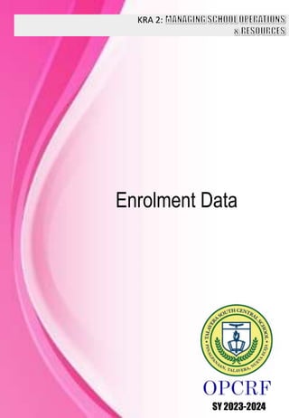 KRA 2:
SY 2023-2024
Enrolment Data
 