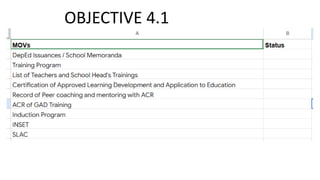 Objective 4 Comprehensive Overview of Key Objectives 4.1 to 4.7 for Strategic ...