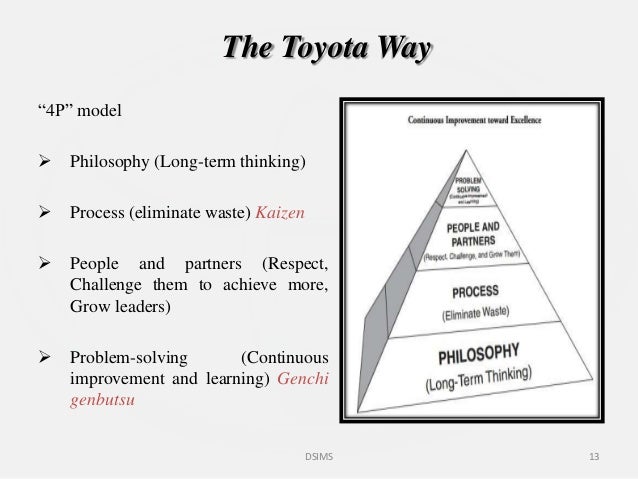 Toyota Process Flow Chart