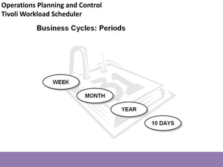 Operations Planning and Control
Tivoli Workload Scheduler
 