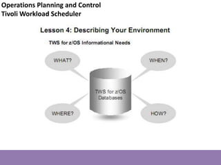 Operations Planning and Control
Tivoli Workload Scheduler
 
