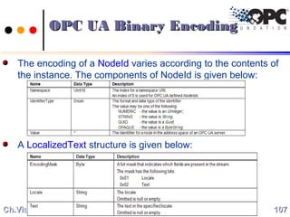 The encoding of a NodeId varies according to the contents of
the instance. The components of NodeId is given below:
A LocalizedText structure is given below:
107107Ch.Vishwa MohanCh.Vishwa Mohan
OPC UA Binary EncodingOPC UA Binary Encoding
 