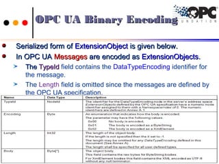 Serialized form ofSerialized form of ExtensionObjectExtensionObject is given below.is given below.
In OPC UAIn OPC UA MessagesMessages are encoded asare encoded as ExtensionObjectsExtensionObjects..
TheThe TypeIdTypeId field contains the DataTypeEncoding identifier for
the message.
The Length field is omitted since the messages are defined by
the OPC UA specification.
108108Ch.Vishwa MohanCh.Vishwa Mohan
OPC UA Binary EncodingOPC UA Binary Encoding
 