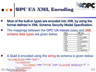 OPC UA XML EncodingOPC UA XML Encoding
Most of the built-in types are encoded into XML by using theMost of the built-in types are encoded into XML by using the
format defined in XML Schema Security Model Specification.format defined in XML Schema Security Model Specification.
The mappings between the OPC UA integer types and XML
schema data types are given below:
A Guid is encoded using the string its schema is given below:
111111Ch.Vishwa MohanCh.Vishwa Mohan
 