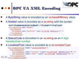 A ByteString value is encoded as an xs:base64Binary value.
A NodeId value is encoded as a xs:string with the syntax:
ns=<namespaceindex>;<type>=<value>
A StatusCode is formatted in an xs:string as an 8 digit
hexadecimal number.
A LocalizedText value is encoded as a xs:complexType:
112112Ch.Vishwa MohanCh.Vishwa Mohan
OPC UA XML EncodingOPC UA XML Encoding
 