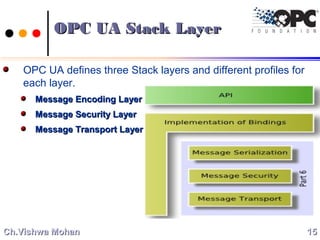 OPC UA Stack LayerOPC UA Stack Layer
OPC UA defines three Stack layers and different profiles for
each layer.
Message Encoding LayerMessage Encoding Layer
Message Security LayerMessage Security Layer
Message Transport LayerMessage Transport Layer
1515Ch.Vishwa MohanCh.Vishwa Mohan
 