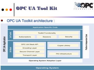 OPC UA Toolkit architecture :
OPC UA Tool KitOPC UA Tool Kit
1717Ch.Vishwa MohanCh.Vishwa Mohan
 