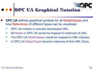 OPC UAOPC UA defines graphical symbols for all NodeClasses and
how References of different types can be visualized.
OPC UA notation is actually stereotyped UML.
All Nodes in OPC UA would be mapped to instances of UML.
The OPC UA NodeClasses would be mapped to UML-Classes.
In OPC UA ObjectTypes become instances of that UML-Class.
2020Ch.Vishwa MohanCh.Vishwa Mohan
OPC UA Graphical NotationOPC UA Graphical Notation
 