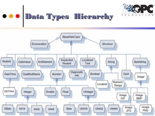 Data Types HierarchyData Types Hierarchy
2323Ch.Vishwa MohanCh.Vishwa Mohan
 