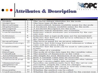 ContentContent
2626Ch.Vishwa MohanCh.Vishwa Mohan
Attributes & DescriptionAttributes & Description
 