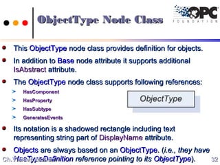 ObjectType Node ClassObjectType Node Class
ThisThis ObjectTypeObjectType node class provides definition for objects.node class provides definition for objects.
In addition toIn addition to BaseBase node attribute it supports additionalnode attribute it supports additional
IsAbstractIsAbstract attribute.attribute.
TheThe ObjectTypeObjectType node class supports following references:node class supports following references:
HasComponentHasComponent
HasPropertyHasProperty
HasSubtypeHasSubtype
GeneratesEventsGeneratesEvents
Its notation is a shadowed rectangle including textIts notation is a shadowed rectangle including text
representing string part ofrepresenting string part of DisplayNameDisplayName attribute.attribute.
ObjectsObjects are always based on anare always based on an ObjectTypeObjectType. (. (i.e., they havei.e., they have
HasTypeDefinitionHasTypeDefinition reference pointing to itsreference pointing to its ObjectTypeObjectType).). 3232Ch.Vishwa MohanCh.Vishwa Mohan
 