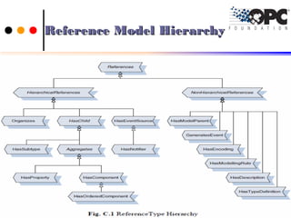 Reference Model HierarchyReference Model Hierarchy
3737Ch.Vishwa MohanCh.Vishwa Mohan
 