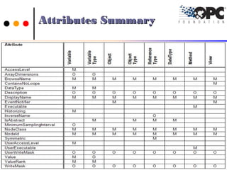 Attributes SummaryAttributes Summary
4242Ch.Vishwa MohanCh.Vishwa Mohan
 
